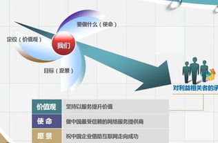 遼寧企業推廣與網絡技術服務 可靠的專業保障路徑