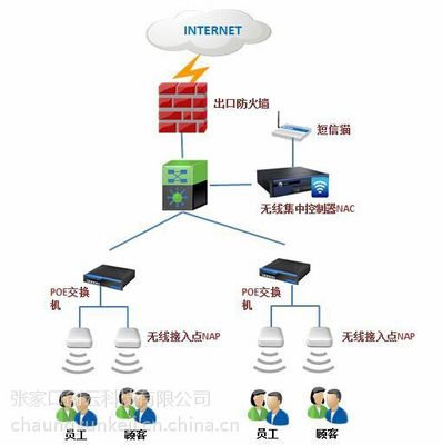 構筑數字化基石 網絡安全、數據安全與企業信息化前沿方案